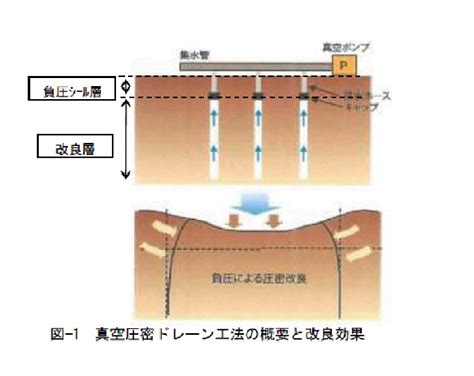 小口川軌道|社団法人 電力土木技術協会